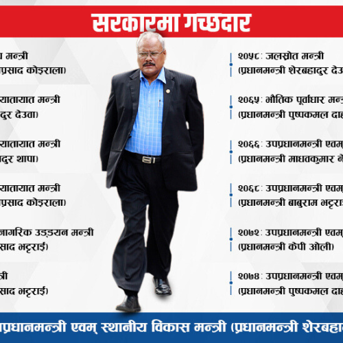चुनाव लड्ने विजय गच्छदारको तयारी, आठौं पटक