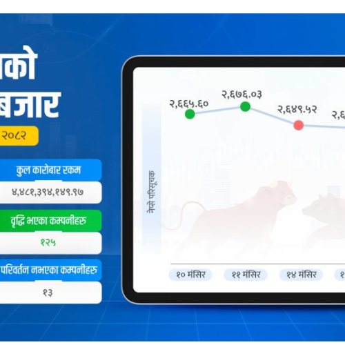 ६ कम्पनी बढे १० प्रतिशत सेयर बजारमा