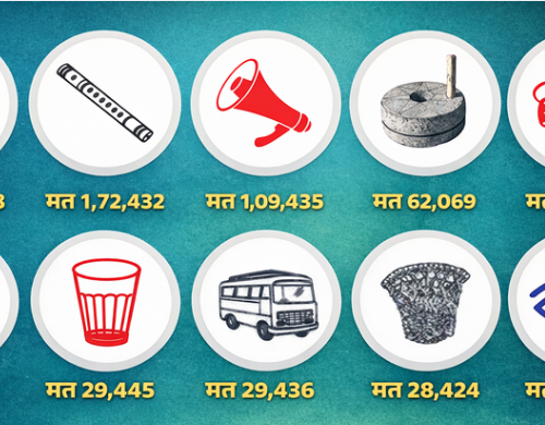 थ्रेसहोल्ड नकटाउने कुन दलको मत कति-समानुपातिकमा नौ लाख मत गयो खेर