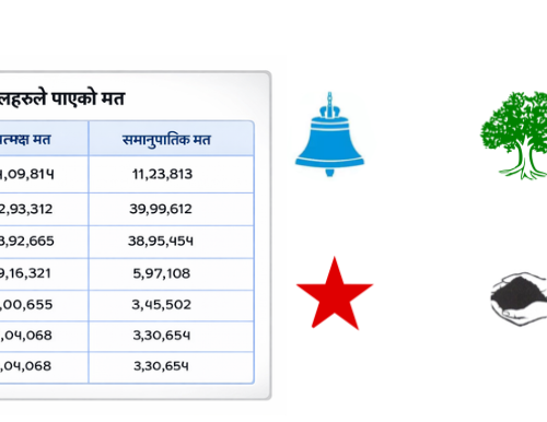 अरु दल खस्किए, रास्वपाको प्रत्यक्षभन्दा समानुपातिक मत बढी