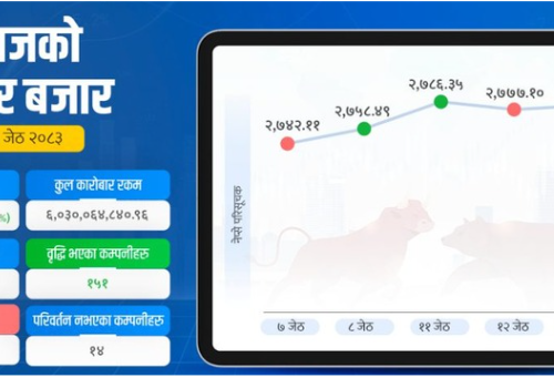 ६ अर्ब नाघ्यो कारोबार, सेयर बजारमा करिब एक महिनापछि